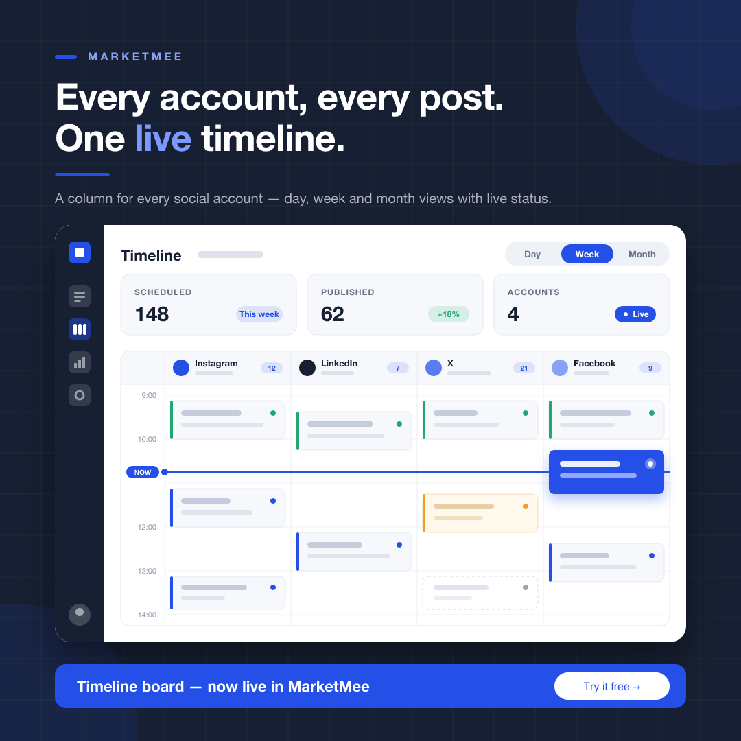 MarketMee image showing a mock-up of the timeline board with one column per social account